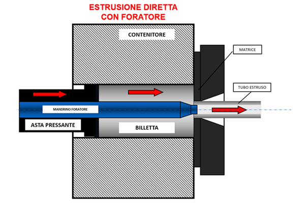 Aluminium Bozen - Produzione alluminio - Estrusione con foratore