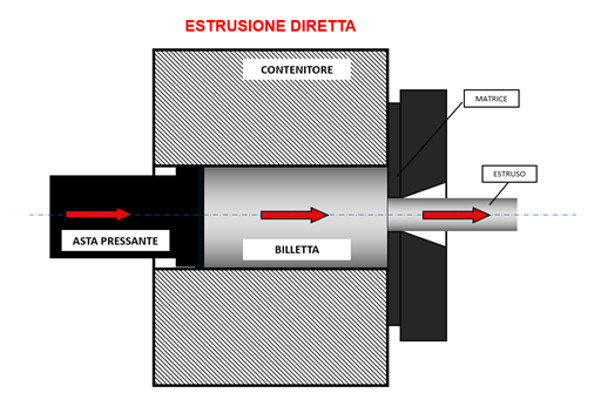 Aluminium Bozen - Produzione alluminio - Estrusione diretta