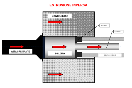 Aluminium Bozen - Produzione alluminio - Estrusione inversa