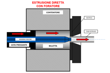 Aluminium Bozen - Produzione alluminio - Estrusione con foratore