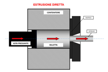 Aluminium Bozen - Produzione alluminio - Estrusione diretta