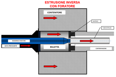 Aluminium Bozen - Produzione alluminio - Estrusione con foratore
